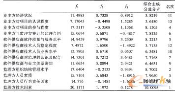 �L(f��ng)�U(xi��n)���ص����ɷ�ֵ���C�ϳɷ�ֵ����������