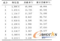 ���P(gu��n)�������ֵ������ֵؕ�I(xi��n)�ʺ���Ӌ(j��)ؕ�I(xi��n)��