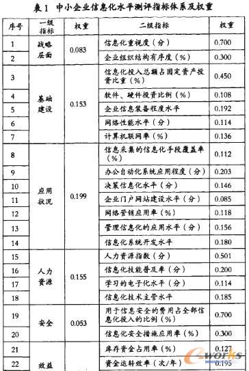 ��С��I(y��)��Ϣ��ˮƽ�y�u�����о� 