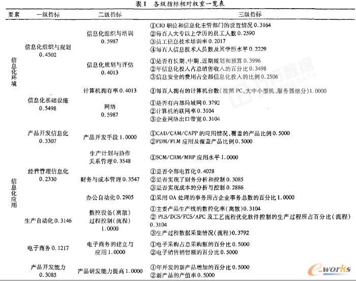 ��С��������I(y��)��Ϣ��ˮƽ�y�u�����о�