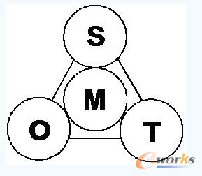 ��Ϣ�����̱O(ji��n)������������D