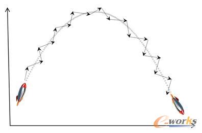 ��(d��o)������Ŀ��(bi��o)���^�̣����ǰl(f��)�F(xi��n)ƫ�����m��ƫ����^��