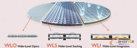 WLO��WLS��WLI