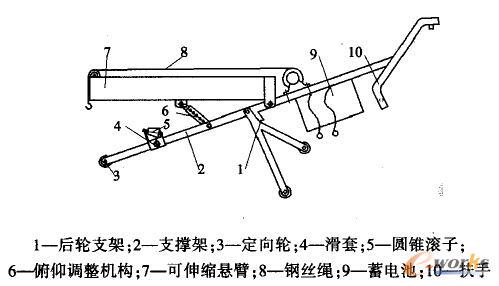 ���������܇����(j��)���(d��ng)����sʽ�ұ۵��O(sh��)Ӌ(j��)
