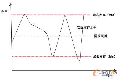 VMI��(k��)��ˮλ�O(sh��)��