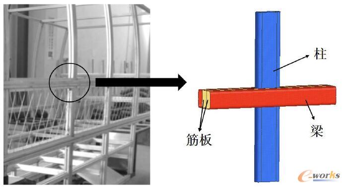 ����HyperWorks��܇���X�Ͻ��î�Y(ji��)��(g��u)��(y��u)��
