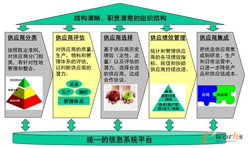 �Y(ji��)��(g��u)������؟(z��)��������̇�(y��n)֔(j��n)?sh��)Ĺ��?y��ng)�̹����wϵ