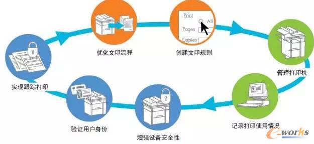 ����MPS��ӡϵ�y(t��ng)