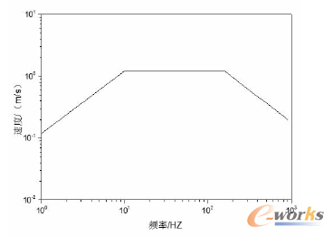 ���ʹ����ܵ�ϵ�y(t��ng)�_��푑�(y��ng)����