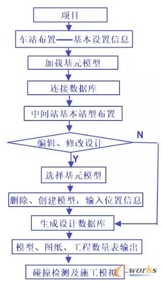 中間站總體結(jié)構(gòu)流程