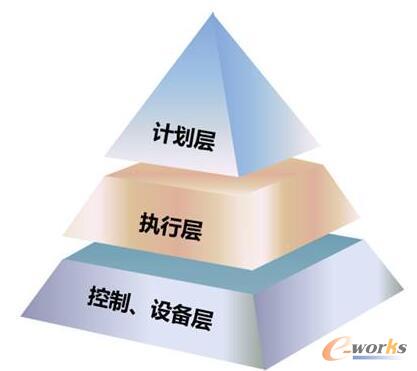 ���I�ȣ����y(t��ng)MES�ѽ�(j��ng)�^(gu��)�r(sh��)�����������������