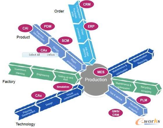 ����ARC����F�J(r��n)��MES��������I(y��)�ĺ�����Ϣ��ϵ�y(t��ng)