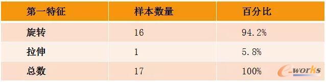 ��һ�����Ľy(t��ng)Ӌ