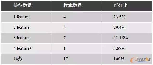 ������(sh��)���Ľy(t��ng)Ӌ