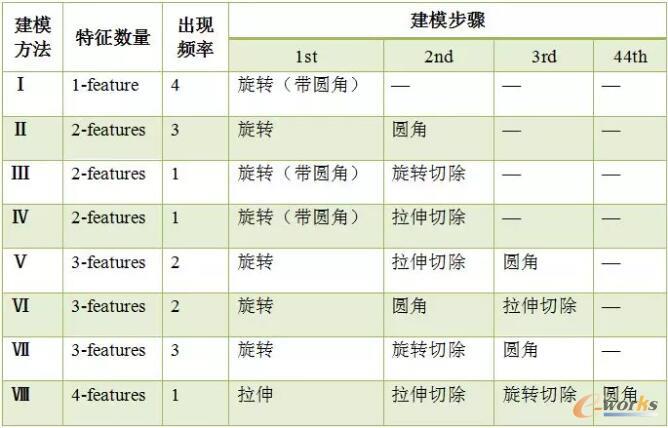 ��ģ������������(sh��)���Ľy(t��ng)Ӌ