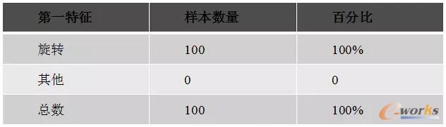 �yԇ�ĵ�һ�����y(t��ng)Ӌ