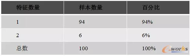 �yԇ��������(sh��)���y(t��ng)Ӌ