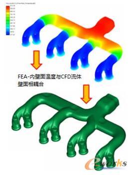 FEA��(n��i)�����cCFD���w���������