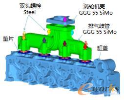 �Ś�����b��FEAģ��