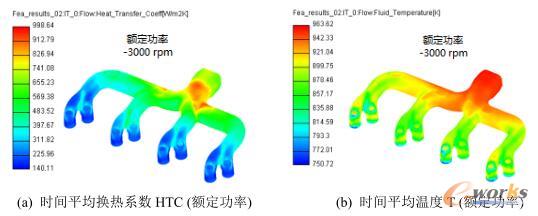 ƽ���Q��ϵ��(sh��)�͜ض�-�~������