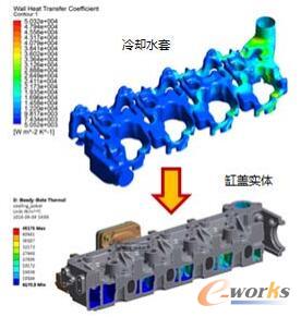 ��sˮ���c���w��(sh��)�w�����g��ӳ��