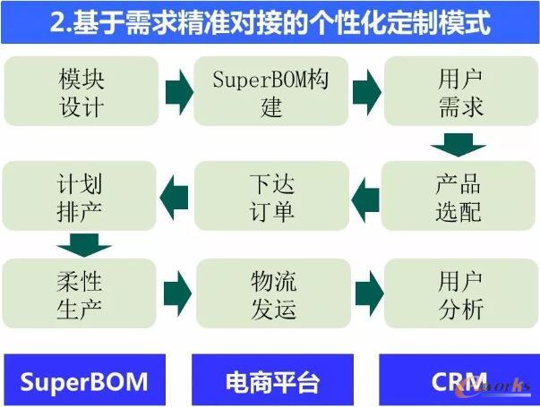 �蠖�ɷ݂�(g��)�Ի�����ģʽ