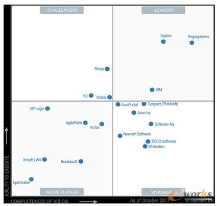 K2 BPM�x����I(y��)��(sh��)�ֻ��D(zhu��n)��