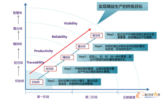 建設(shè)線路圖