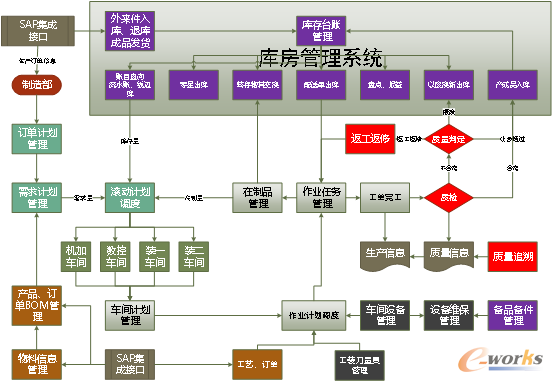 業(yè)務(wù)藍(lán)圖