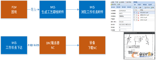 作業(yè)指導(dǎo)