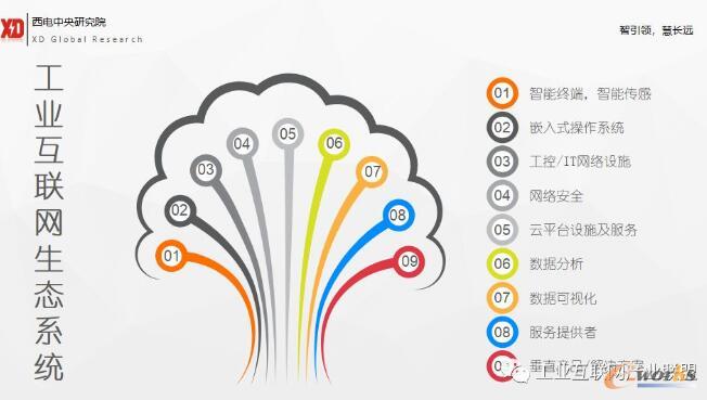 工業(yè)互聯(lián)網(wǎng)生態(tài)系統(tǒng)