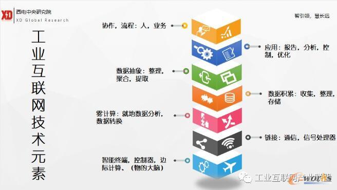 ���i�e�����I(y��)��(li��n)�W(w��ng)ƽ�_(t��i)�ļ��g(sh��)��(n��i)���c��(chu��ng)��(y��ng)��