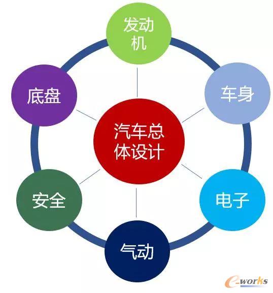 ���W(xu��)�ƅf(xi��)ͬ�O(sh��)Ӌ(j��)���������˽������