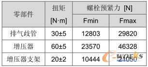 ����������Ϸ����Ś���ܟ�C(j��)еƣ�ڷ������£�