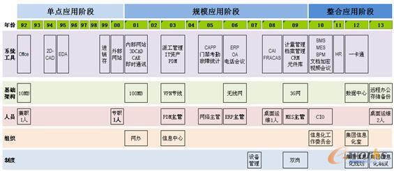 南京康尼機(jī)電的信息化歷程