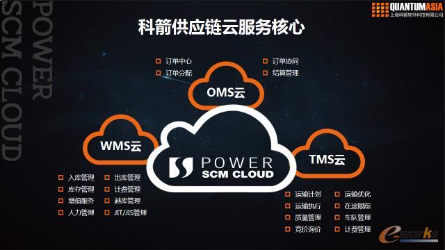 �Ƽ�����(y��ng)��Ʒ���(w��)����