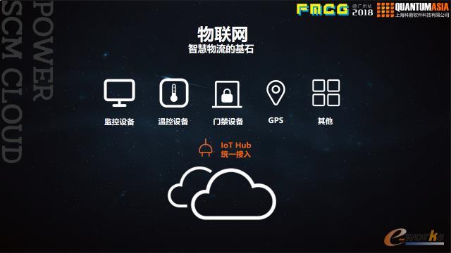 ϵ�y(t��ng)IoT�B��