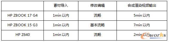 �y(c��)ԇ�Õr(sh��)