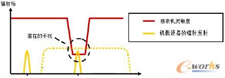 ����FEKO�ęC(j��)�d���ՙC(j��)ǰ�T(m��n)����о�