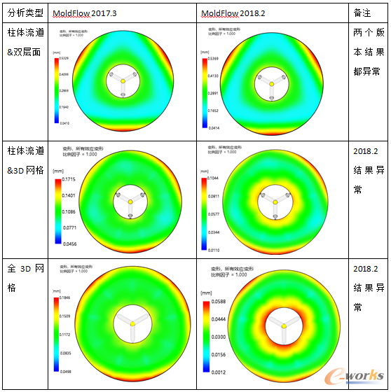 有問題材料DIC-Z650翹曲結(jié)果匯總