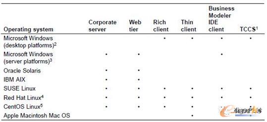 ���bTCRS��Ҫʲô�ӵ�ƽ�_(t��i)