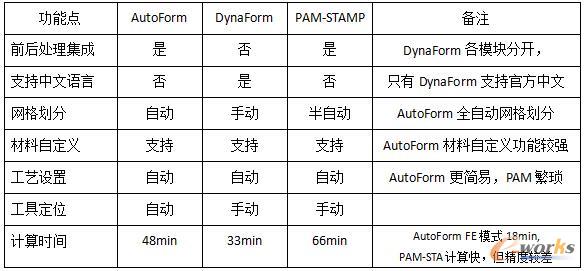 ǰ̎�����h���������ٶȵȸ����濂�Y(ji��)