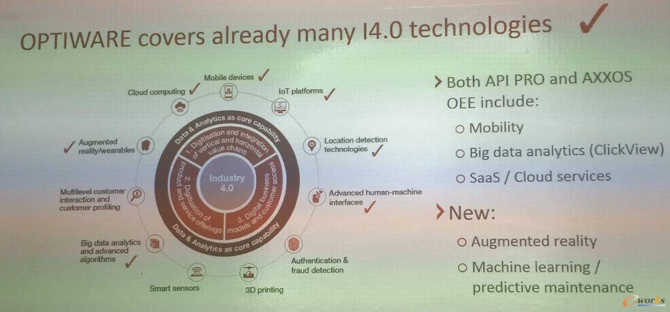Optiwareܛ�����w�˺ܶ๤�I(y��)4.0���P(gu��n)���g(sh��)