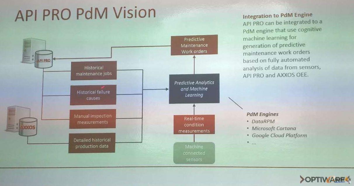 Optiware��˾���A(y��)�y�ԾS�o(h��)���g(sh��)�������c��(sh��)�`