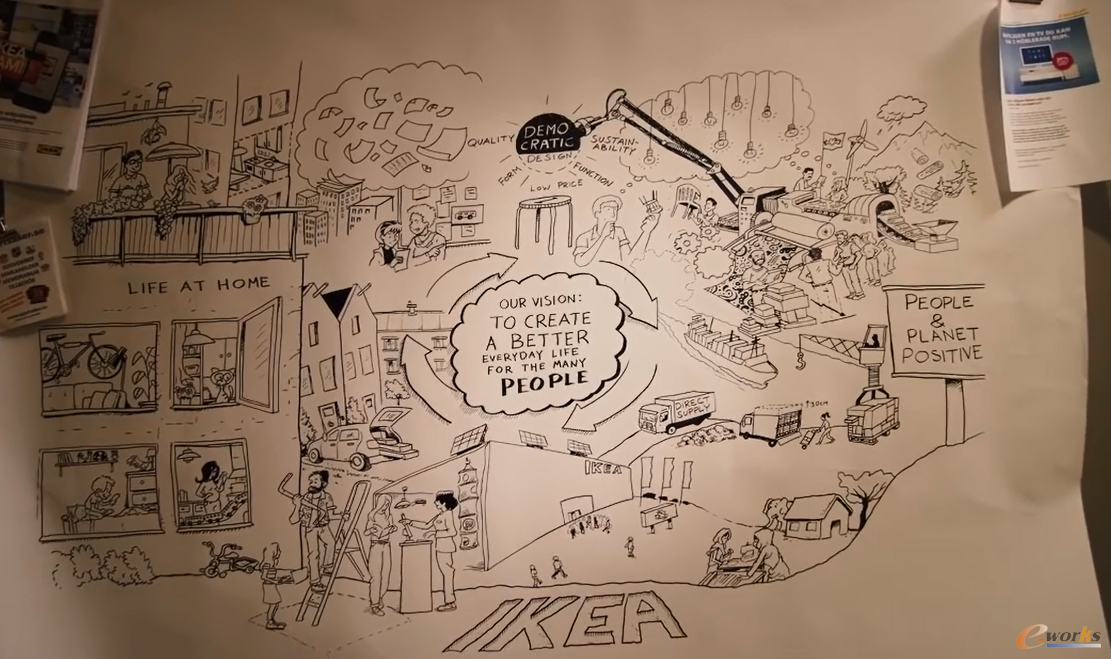 ���L�Dչ�F�˼ҵĄ�(chu��ng)��֮��