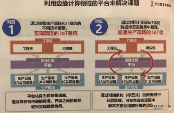 ����߅��Ӌ���I(l��ng)���ƽ�_����Q�n�}