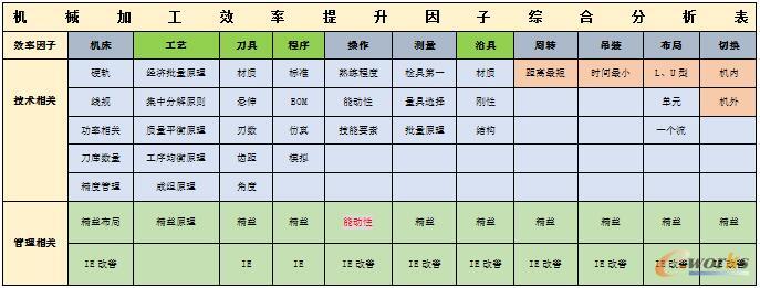 ��(sh��)�ؼӹ�������Ч��(sh��)��(w��)Մ