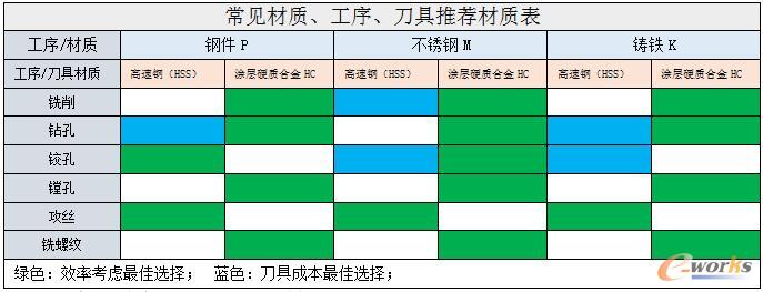 ��Ҋ���|(zh��)�����򡢵������]���|(zh��)��