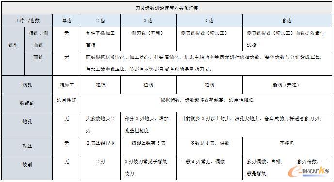 �����X��(sh��)�M(j��n)�o�ٶȵ��P(gu��n)ϵ�R��