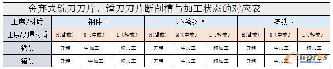 �ᗉʽ㊵���Ƭ���M����Ƭ�������c�ӹ���B(t��i)�Č���(y��ng)��